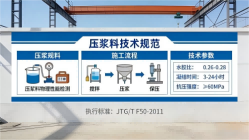 天长本地工厂讲解：说一遍公路压浆料和铁路压浆料的区别