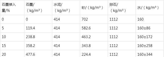 天长防静电水泥砂浆怎么做(附配比及施工方法)